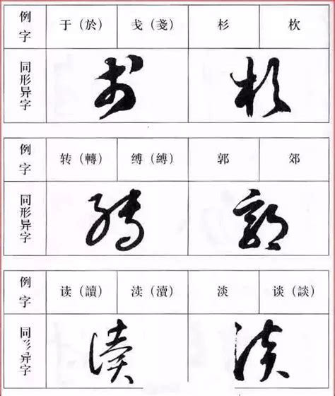 屬 草書|屬字草书写法